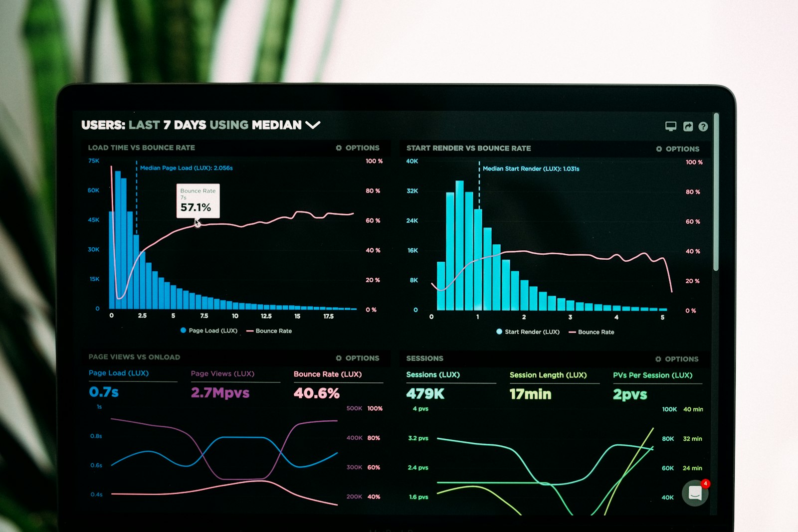 Data and analytics capability